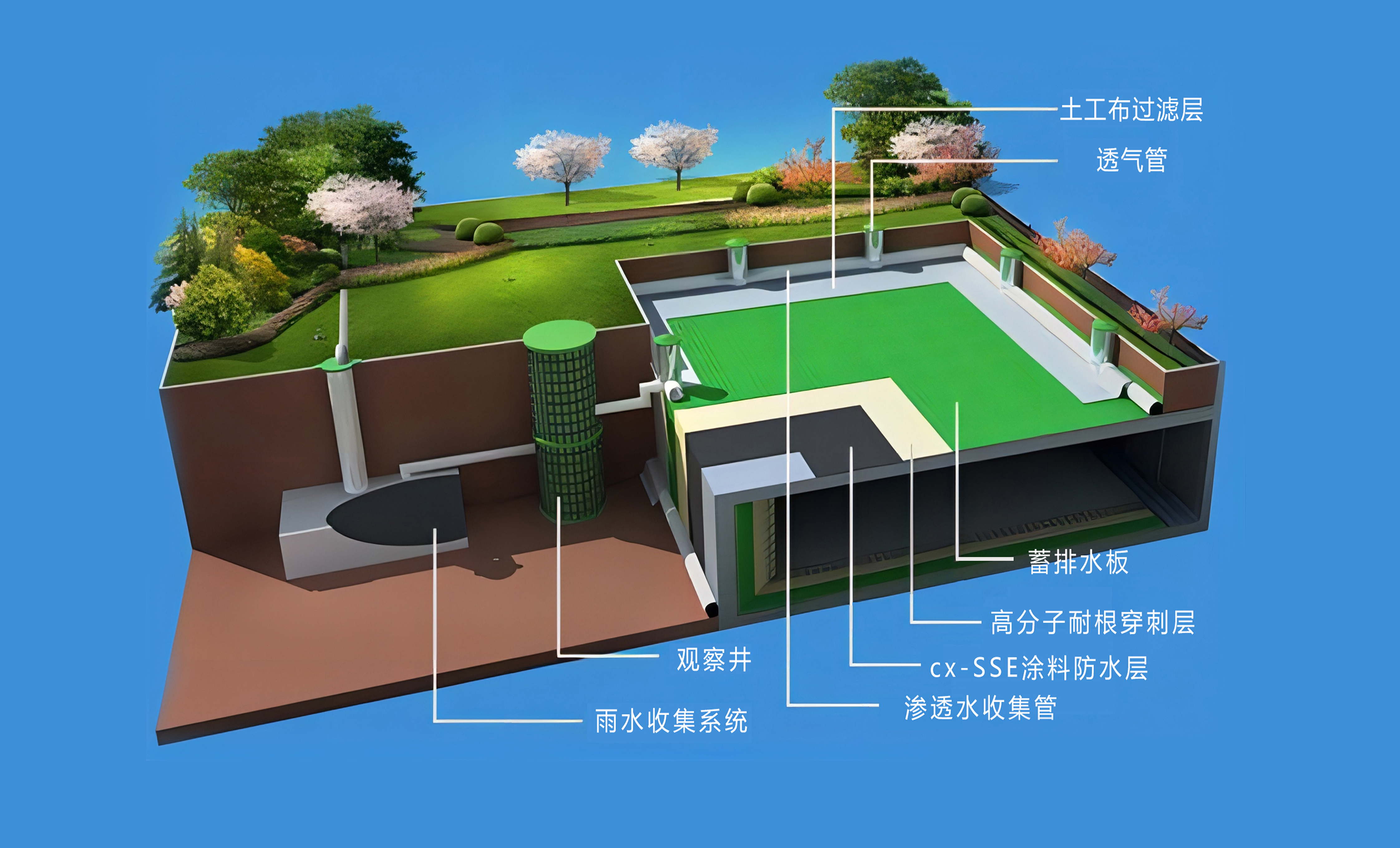 cx-WDU ���¹��̷���һ�廯ϵͳ